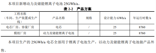 30亿元！25GWh！宁德时代江苏盐城电池项目刷新进展