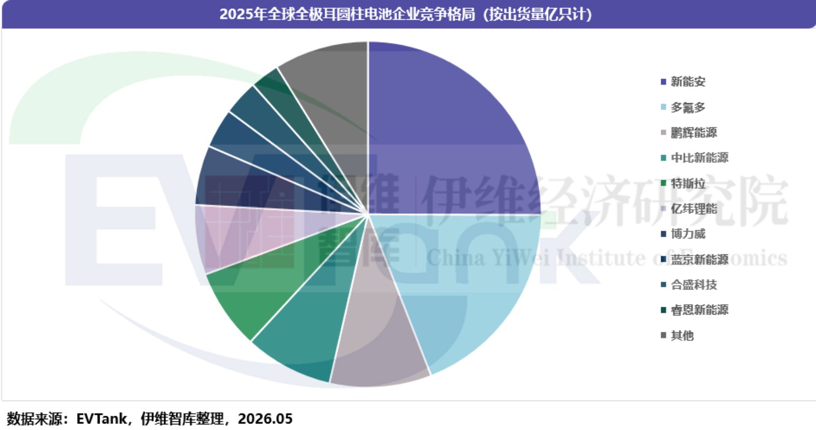 中國全極耳圓柱電池行業發展白皮書（2026年）