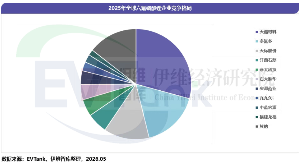 中国六氟磷酸锂（LiPF₆）行业发展白皮书（2026年）