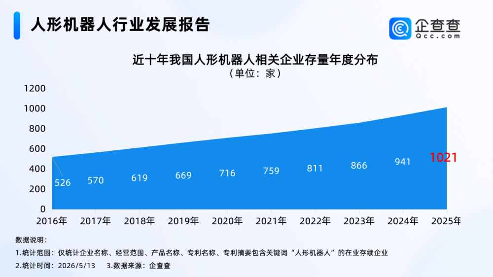 马斯克点赞宇树载人机甲，我国现存1025家人形机器人相关企业！