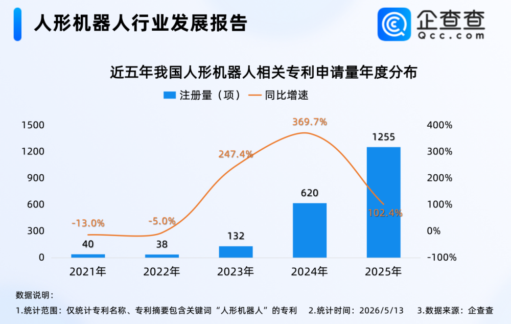 马斯克点赞宇树载人机甲，我国现存1025家人形机器人相关企业！