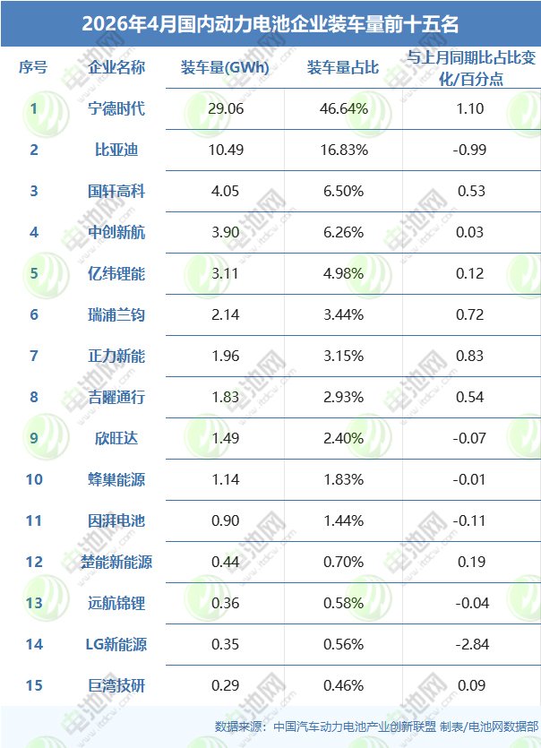 动力电池 动力电池