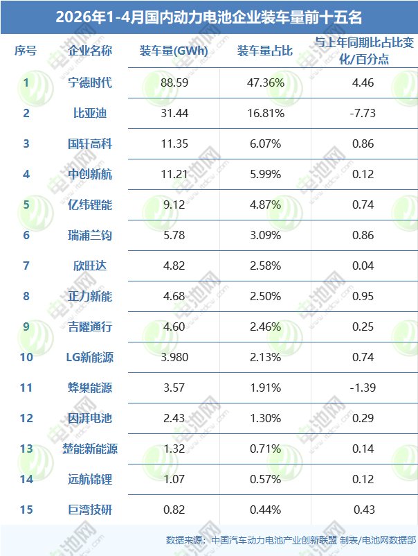 动力电池 动力电池