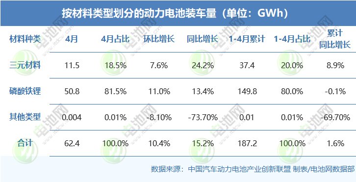 动力电池 动力电池