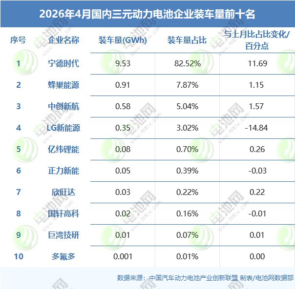 动力电池 动力电池