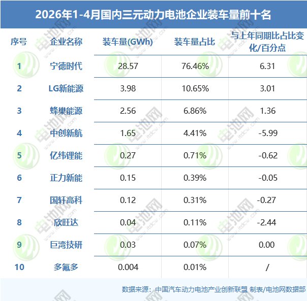 动力电池 动力电池