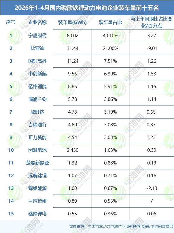 动力电池 动力电池