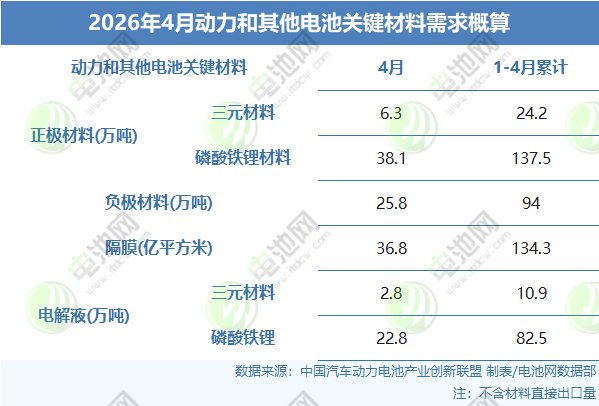 动力电池 动力电池