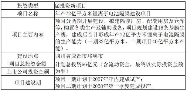 璞泰来 璞泰来