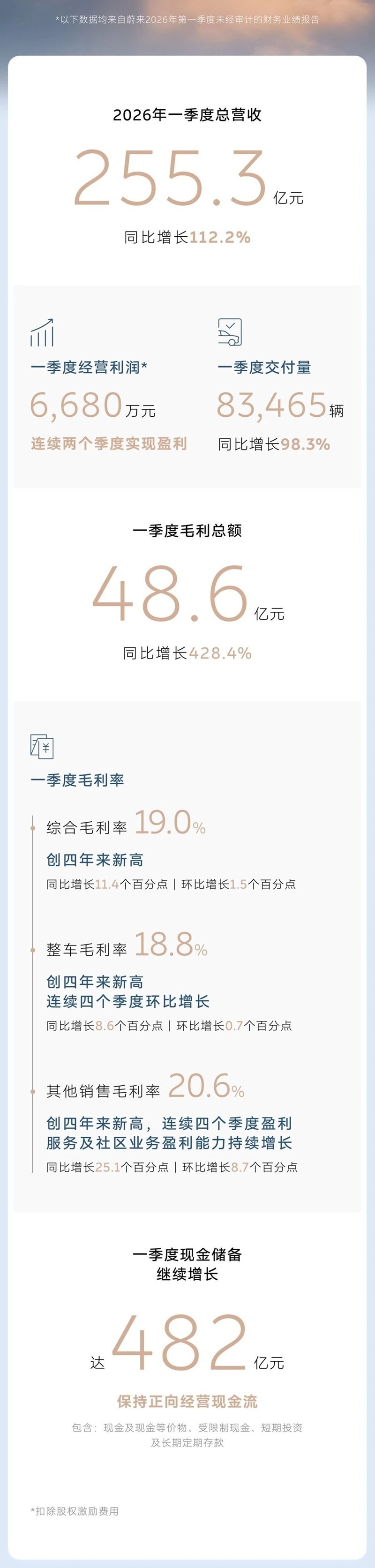 蔚来