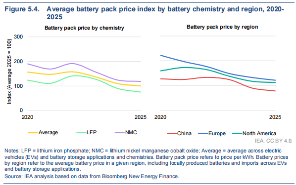 Global EV Outlook 2026 Global EV Outlook 2026