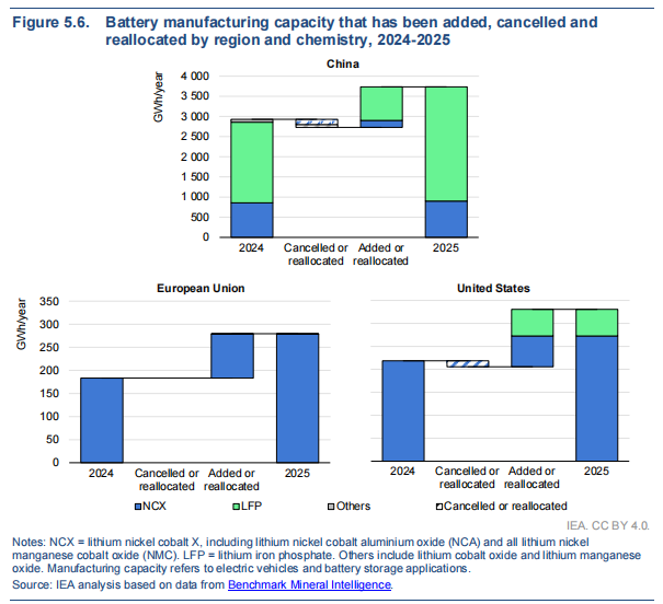 Global EV Outlook 2026 Global EV Outlook 2026