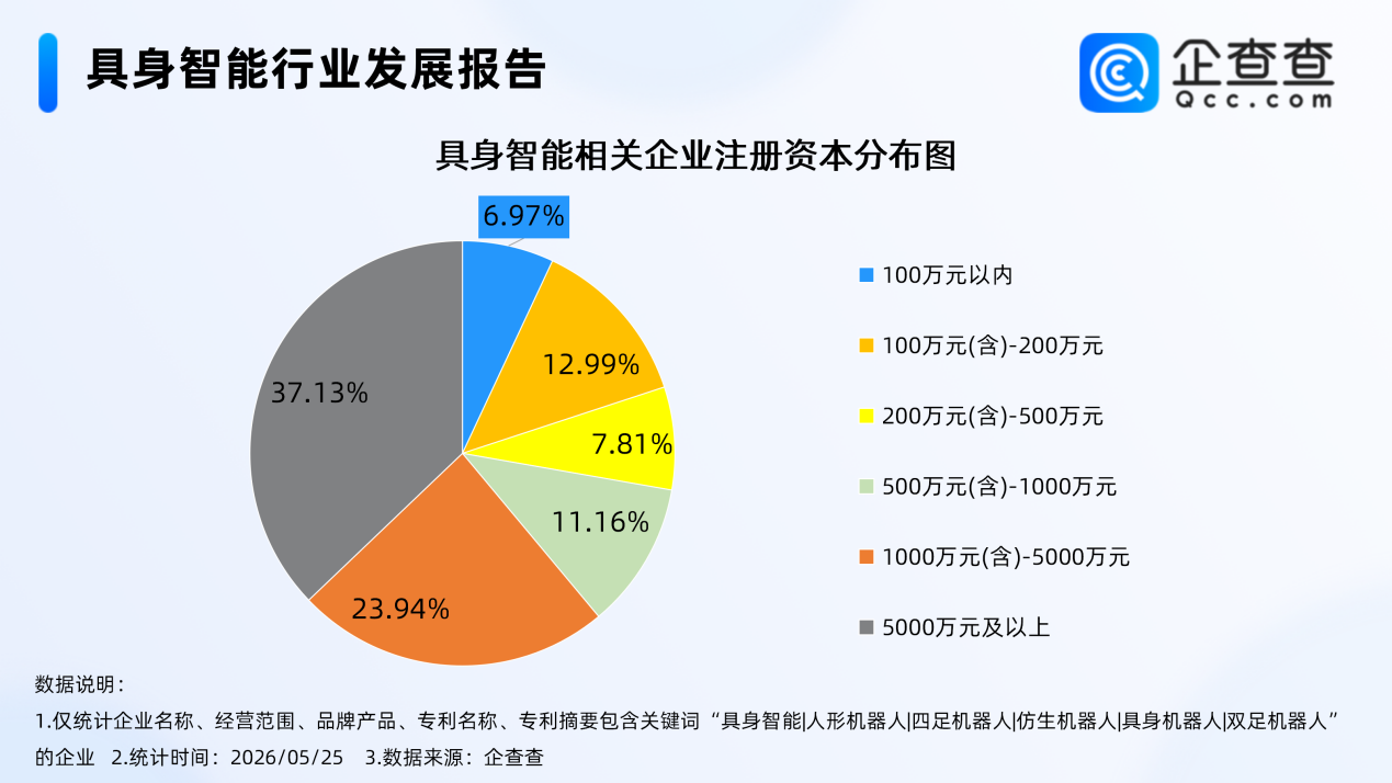 具身智能