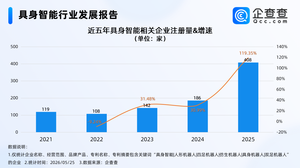 具身智能