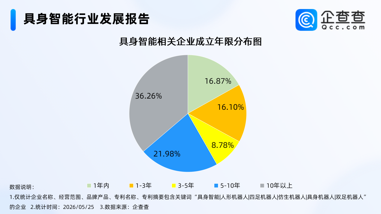 具身智能