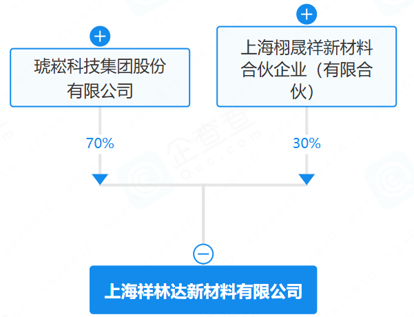 上海祥林达新材料有限公司 上海祥林达新材料有限公司