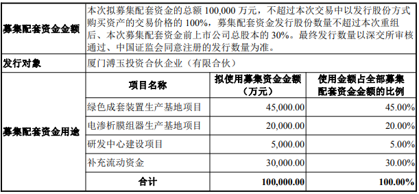 募集配套资金概况