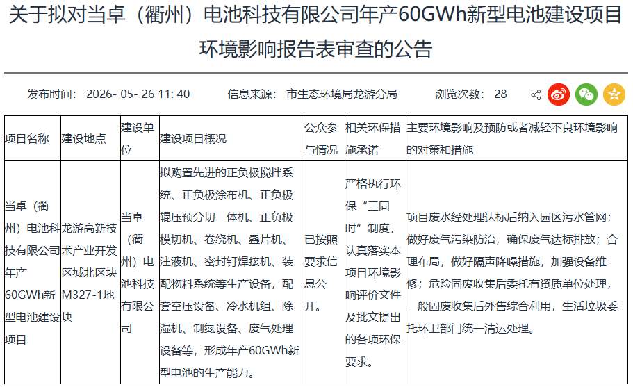 当卓(衢州)电池科技有限公司年产60GWh新型电池建设项目 当卓(衢州)电池科技有限公司年产60GWh新型电池建设项目