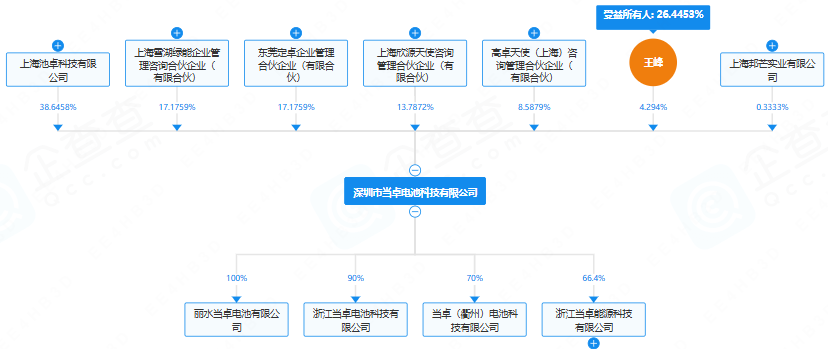 当卓电池 当卓电池
