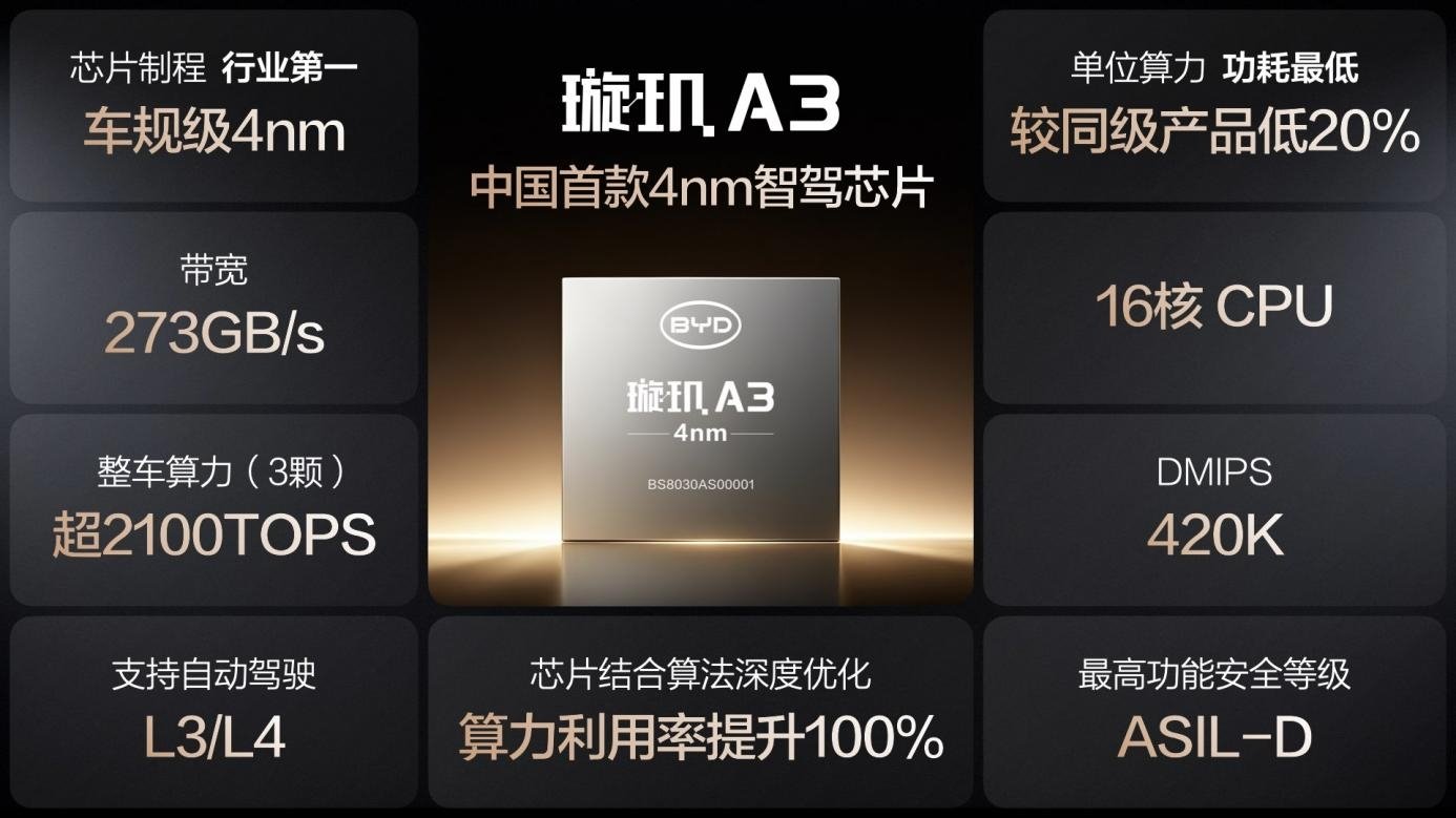 比亚迪率先承诺为城市领航安全兜底 成为全球唯一“双兜底”企业 比亚迪率先承诺为城市领航安全兜底 成为全球唯一“双兜底”企业