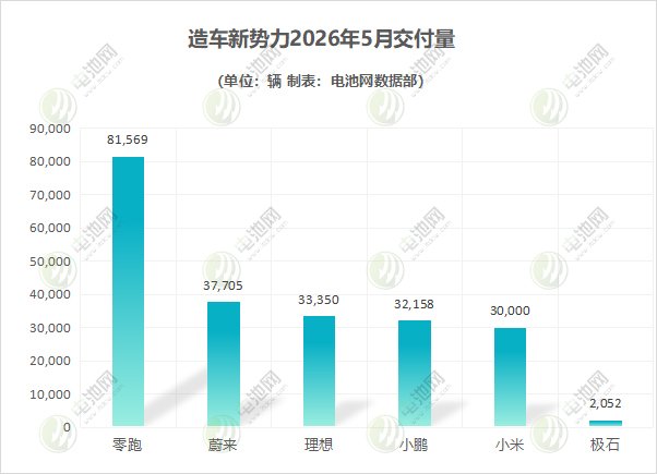 造车新势力 造车新势力