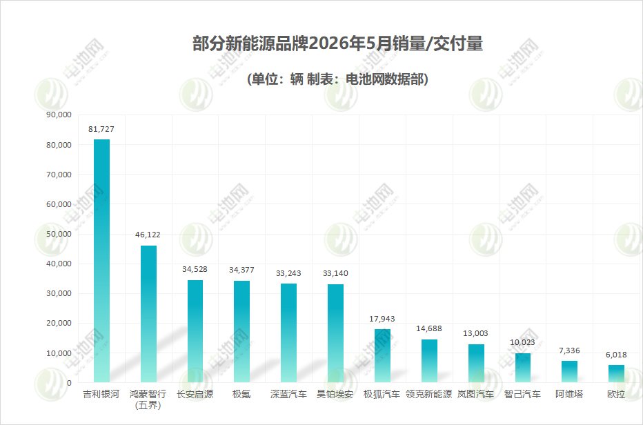 新能源品牌 新能源品牌