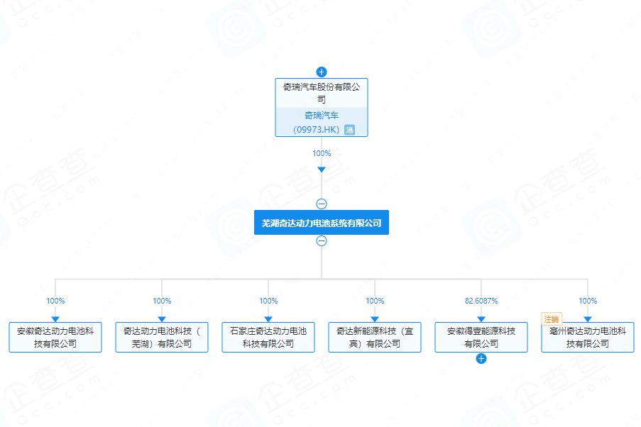 芜湖奇达动力电池系统有限公司发生工商变更
