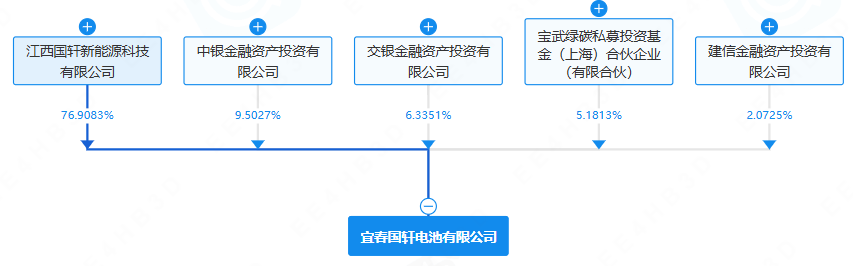 宜春國軒電池有限公司