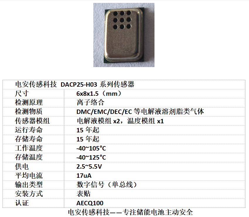 电解液气体传感器突破储能安全瓶颈 极早期预警重塑热失控防护逻辑 电解液气体传感器突破储能安全瓶颈 极早期预警重塑热失控防护逻辑