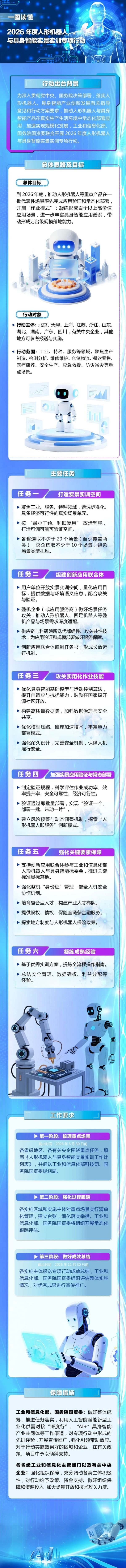 四问+一图,读懂2026年度人形机器人与具身智能实景实训专项行动! 四问+一图,读懂2026年度人形机器人与具身智能实景实训专项行动!
