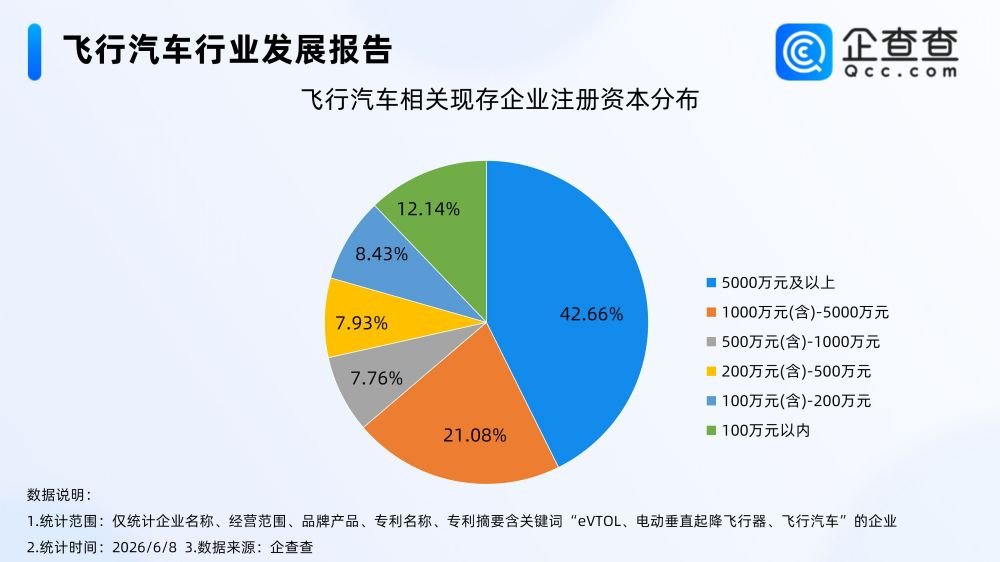 飞行汽车,eVTOL,新能源 飞行汽车,eVTOL,新能源