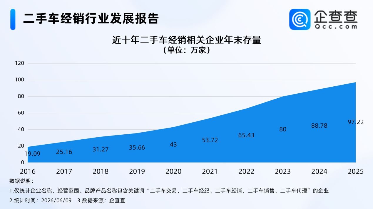 新能源二手车 新能源二手车