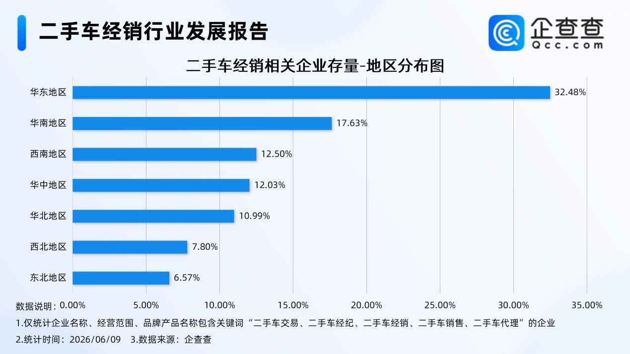 新能源二手车 新能源二手车