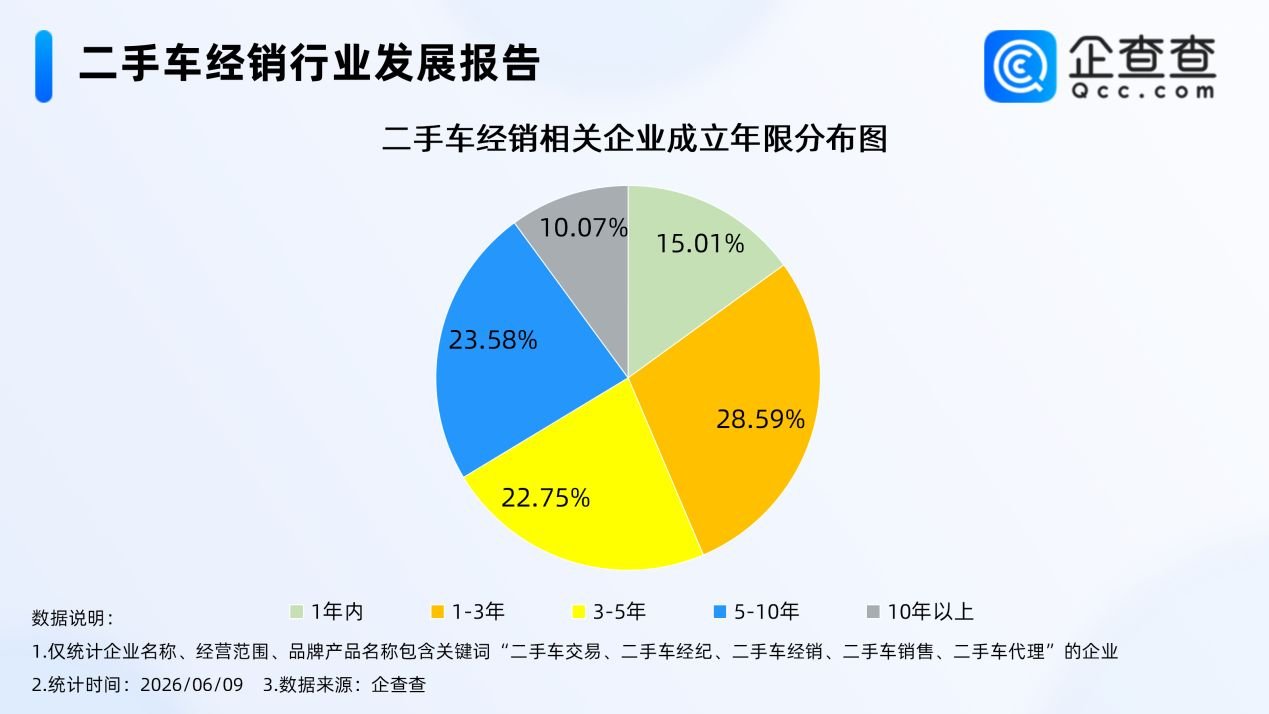 新能源二手车 新能源二手车