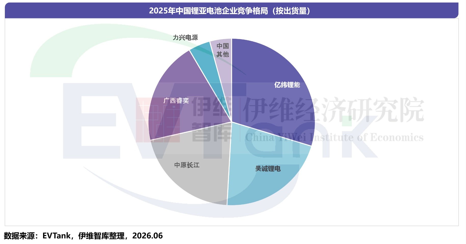 2025年全球锂亚电池市场规模达90亿元 中国占全球超20%市场份额 2025年全球锂亚电池市场规模达90亿元 中国占全球超20%市场份额
