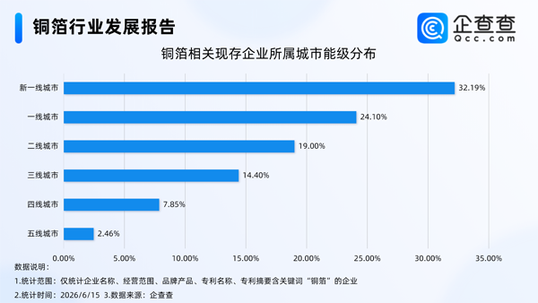 铜箔 铜箔