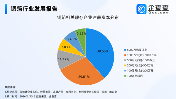 铜箔 铜箔