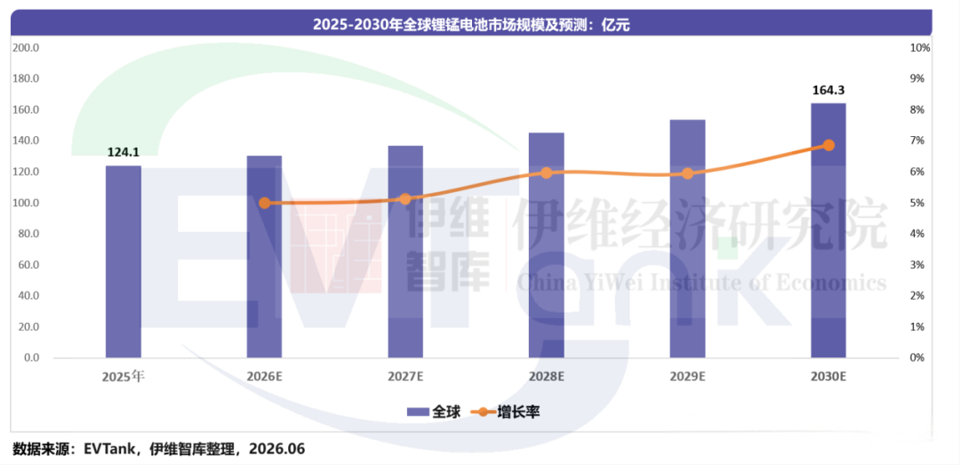 中國鋰錳電池行業發展白皮書(2026年) 中國鋰錳電池行業發展白皮書(2026年)