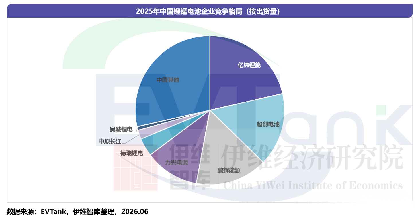 中國鋰錳電池行業發展白皮書(2026年) 中國鋰錳電池行業發展白皮書(2026年)