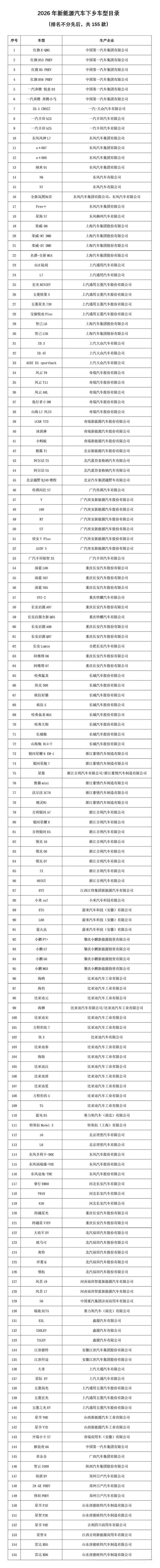 2026年新能源汽车下乡车型目录 2026年新能源汽车下乡车型目录