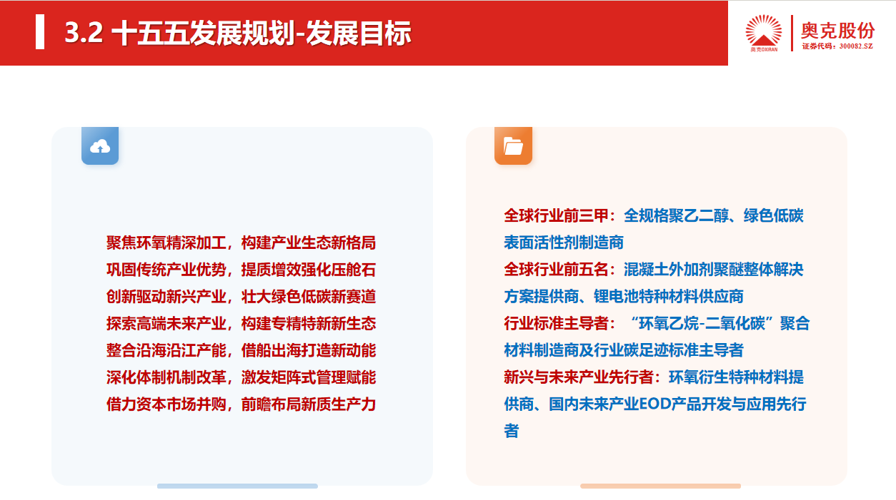 奥克股份“十五五”发展规划发展目标