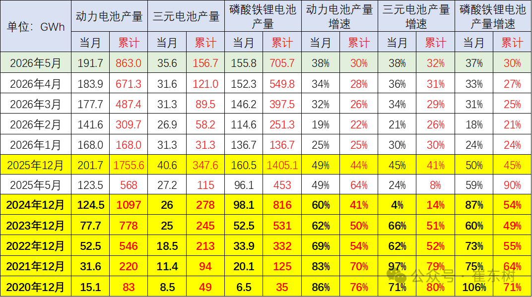 新能源,动力电池,锂电池