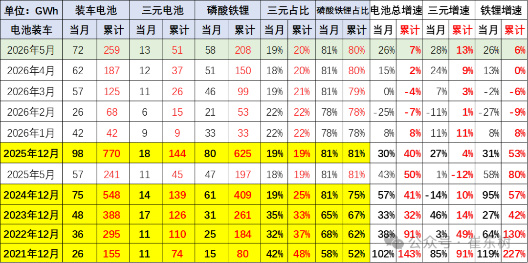 新能源,动力电池,锂电池