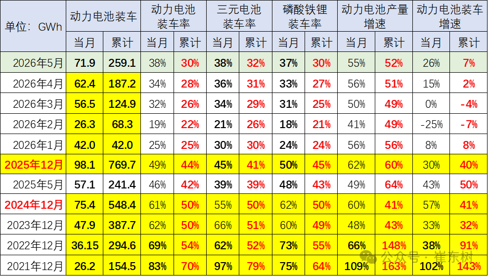 新能源,动力电池,锂电池