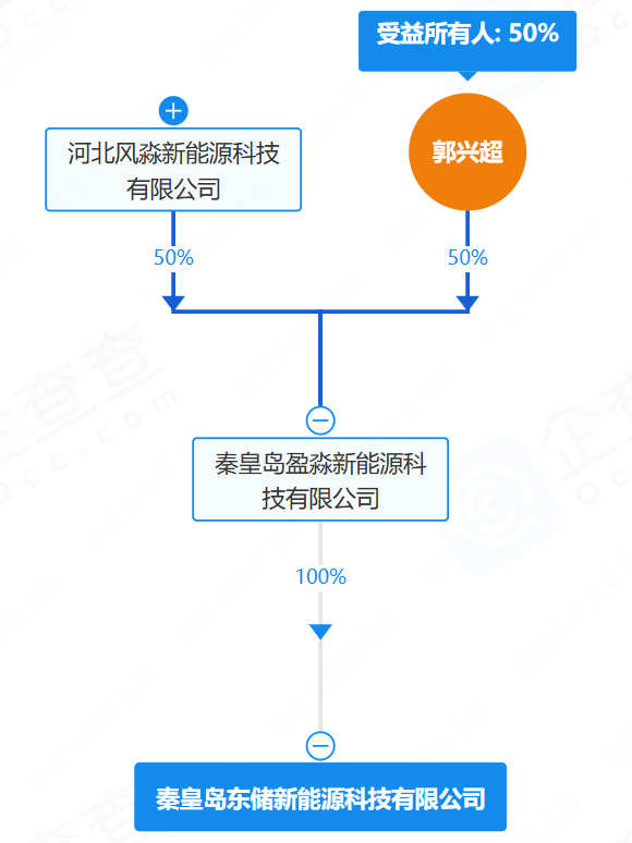 秦皇岛东储新能源科技有限公司 秦皇岛东储新能源科技有限公司