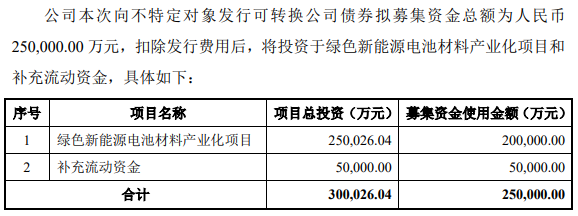 圣泉集团 圣泉集团