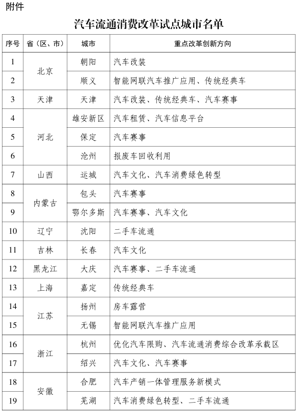 汽車流通消費(fèi)改革試點(diǎn)城市名單