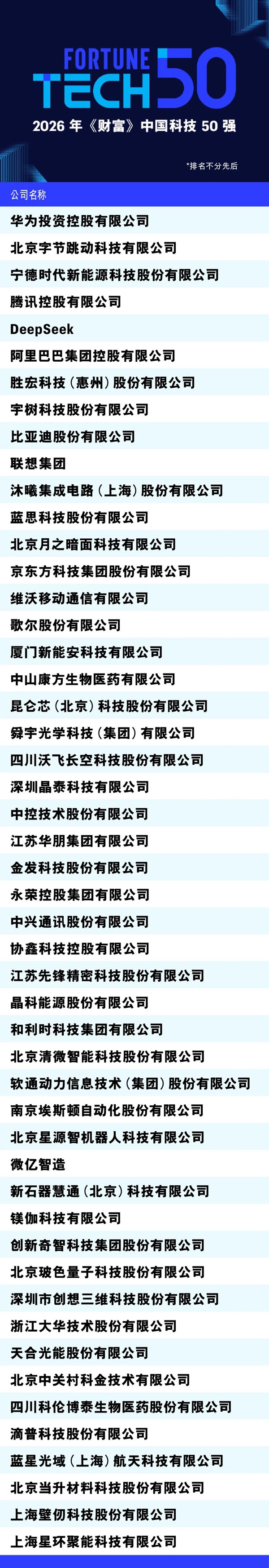 2026年《财富》中国科技50强