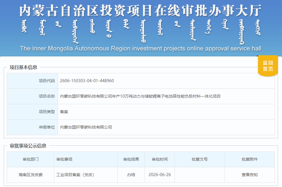 总投资约35亿元！国轩高科旗下一电池材料于内蒙古备案获批