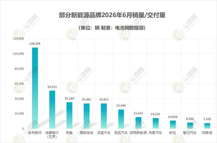 部分新能源品牌